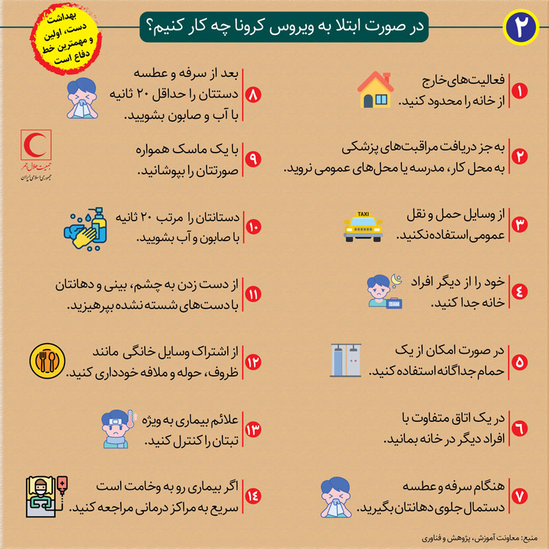 کرونا