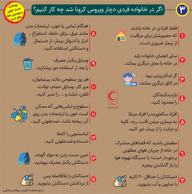 کرونا